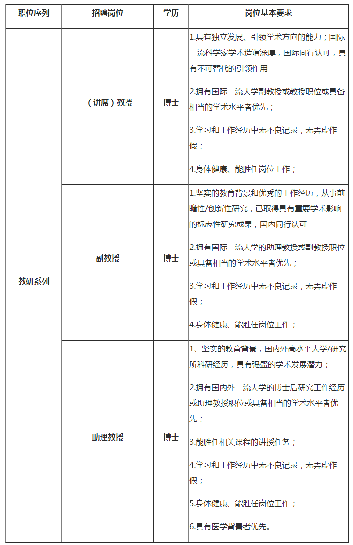 南方科技大学医学院药理学系诚聘海内外优秀人才-凯时尊龙官网的人才招聘-今日科学