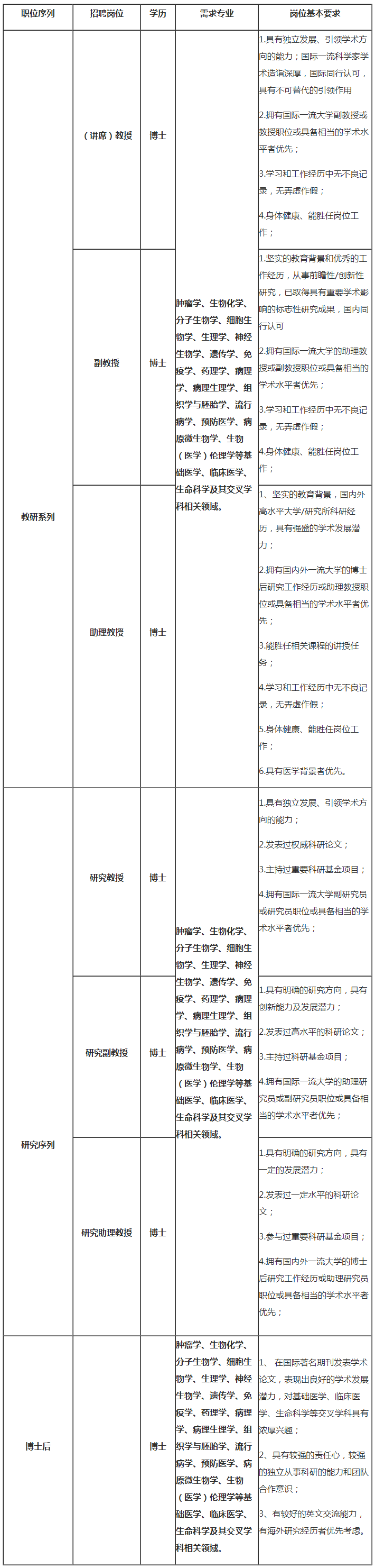 南方科技大学医学院诚聘海内外优秀人才-凯时尊龙官网的人才招聘-今日科学