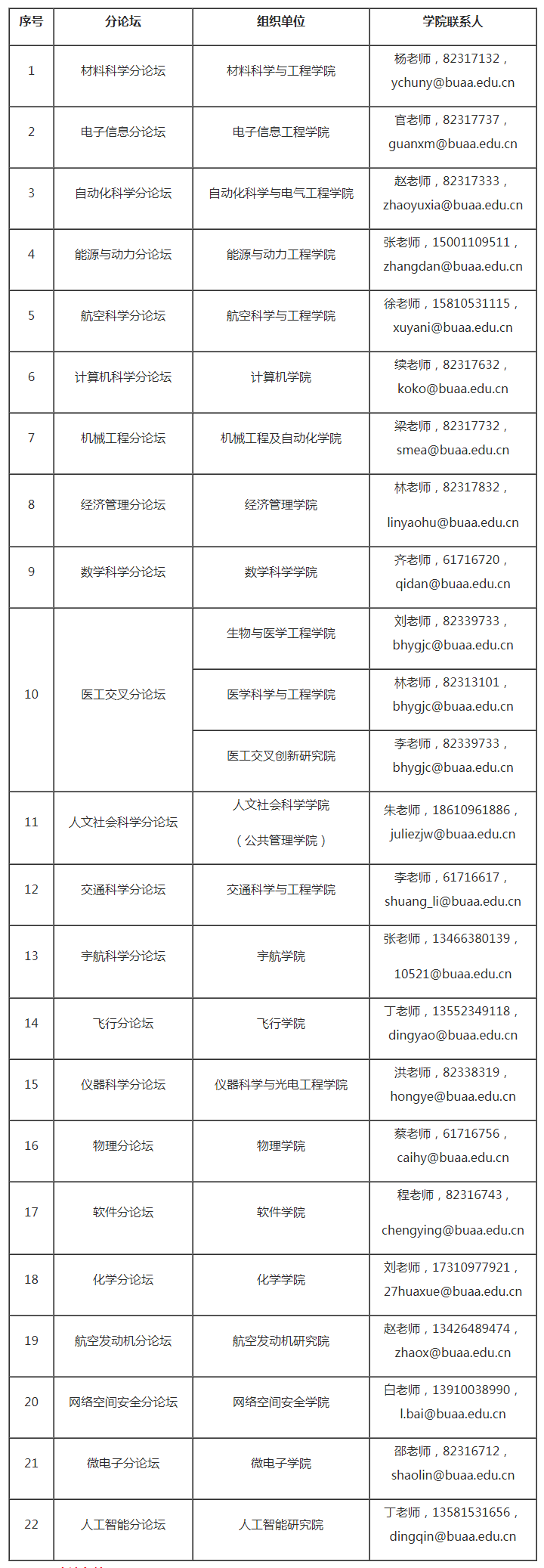 向北航行——北京航空航天大学第八届国际青年学者唯实论坛通知-凯时尊龙官网的人才招聘-今日科学