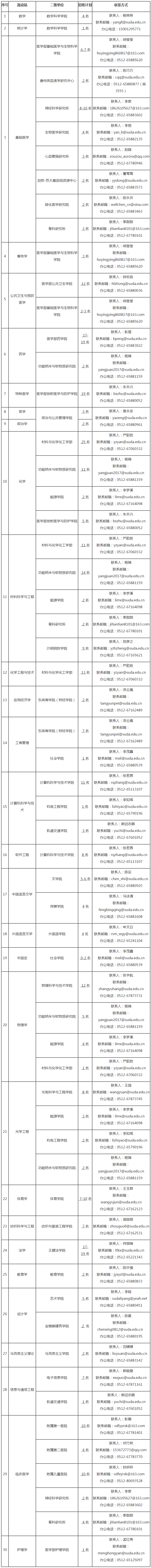 苏州大学2020年统招博士后招收公告-凯时尊龙官网的人才招聘-今日科学